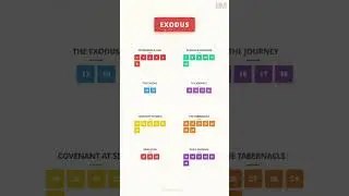 The Book of Exodus Explained
