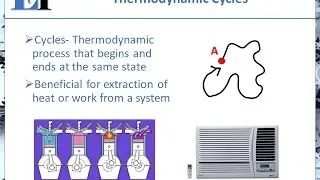 Thermodynamics 02 Processes and Cycles