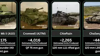 The Evolution of British Tanks | From WW1 to the Future