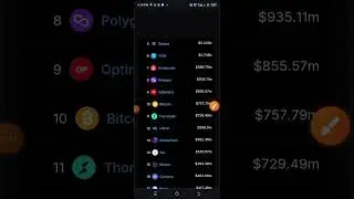HOW TO IDENTIFY TOP LAYER-1 BLOCKCHAIN PROJECTS LIKE ULTRON & WHY YOU SHOULDN'T MISS ULTRON