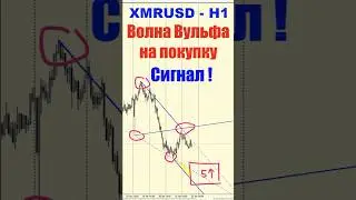 🚀 XMR (Monero): СРОЧНО В ЛОНГ! 📈 Сигнал на ПОКУПКУ!