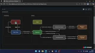 Flutter Architecture E1