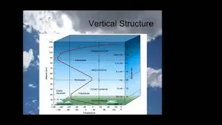 Basic Meteorology for Amateur Radio Field operations Part &ndash; 1 by VU2SFJ (Srinivas N)