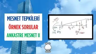 STATİK- MESNET REAKSİYONLARI-ÖRNEK SORULAR (ANKASTRE MESNET-YAYILI YÜK)