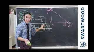 AP Physics 1 2023 FRQ 1 with CONCEPT REVIEW