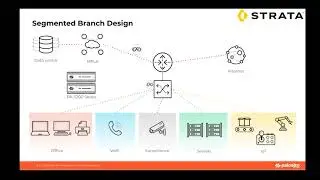 East-West Segmentation (Episode 35) Learning Happy Hour