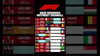 F1 2022 Winners Without Redbull