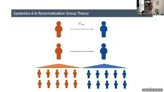 Renormalization group theory and scheduler dependencies in Agent-Based Models