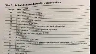 CODIGOS de PROTECCIÓN y ERROR.[AIRE ACONDICIONADO TVR REFRIGERANTE VARIABLE].