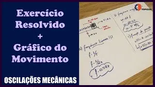 Massa-mola MHS exercício-resolvido - função horário + gráfico | Oscilações Mecânicas