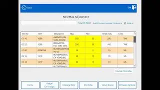 Cubex, Inventory Min Max order levels