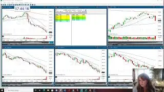 Explaining Trading Options On The Gap Options Newsletter