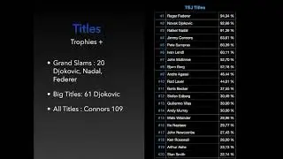 The Vonder Index 7 - Tennis Espresso Journal - GOAT Debate : Rankings Titles H2H Top10 Year-End #1