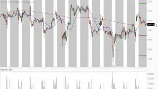 Pre Market Game Plan: $NQ_F $YM_F $ES_F $CL_F $GC_F $RTY_F