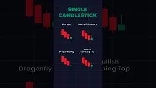 Master Bullish Single Candlestick Patterns | Simple Binary Options Signals #binaryoptions