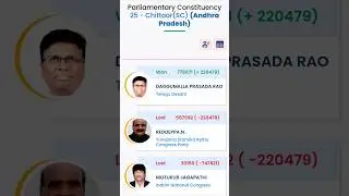 #chittoor loksabha election results 2024 #andhrapradesh #ytshorts #shorts #tdpparty #yrcpparty