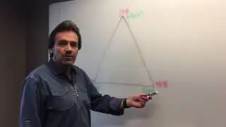 The Triangle Of Planning by Joel Burke