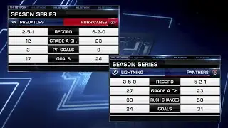 NHL Central Division Playoff Preview