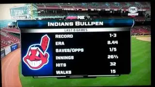 Rick Manning Says Indians Bullpen 