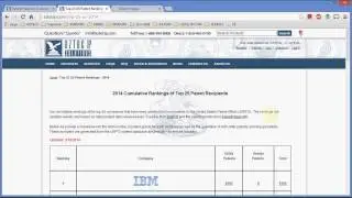 Top 25 US Patent Recipients