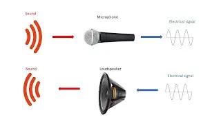 Transducer example