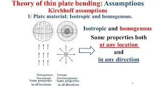 Theory of plates_Thin plate bending_Assumptions
