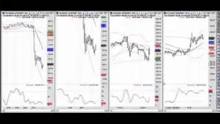 Emini, Forex and Bond Futures Online Trading Strategies and Day Trading Setups