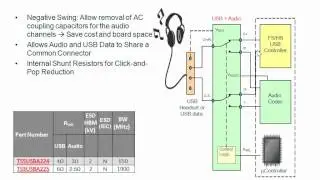 Signal Switch Solutions