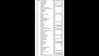 MSXDEV Games All Time Ranking Up To 2020