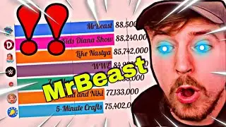 MrBeast Gas Gas Gas Meme