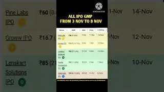 ALL IPO GMP Today | 3 Nov to 8 Nov | Latest IPO GMP Update #shorts