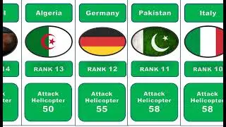 Top 30 Attack Helicopter Fleet Strength by Country 2023