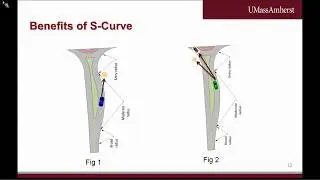 Impact of Deflection Angle on Roundabout Driver Behavior