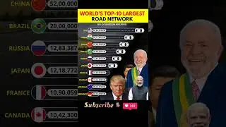 Top 10 Countries With The Largest Road Networks in the World! #india