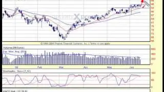 Would Someone Please Make a Move: 6-13-09 Stock Market Analysis