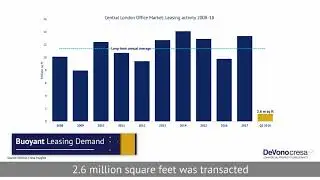 Office Leasing Activity in Central London Q1 2018 | The Occupier Talks