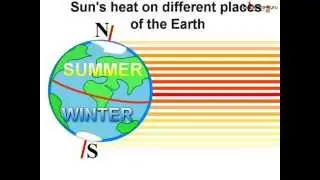 Science - Universe - Revolution of Earth - Telugu