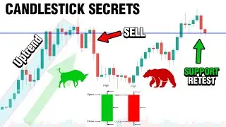 BEST Candlestick Patterns Guide For Crypto Trading