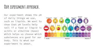 Science Fair pH levels