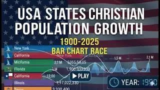 USA States Christian Population Growth (1900-2025) | Bar Chart Race