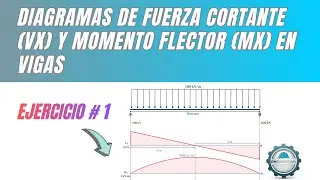 Diagrama fuerza cortante y momento flector en vigas - ejercicio 1 