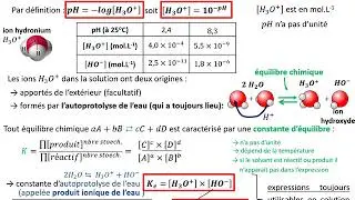 Réactions acido basiques