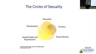 06 Taking a Sexual History