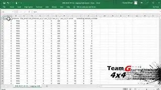 Exporting data from SplitSecond R4 software with r4analyzer