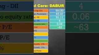 Dabur India stock. Strong fundamental share to buy