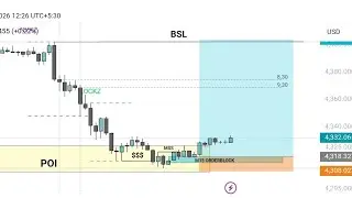 Gold Analysis Today | 4 Hour Order Block Rejection &rarr; 15 Min MSS &rarr; Perfect Long