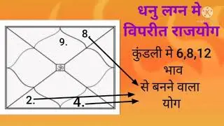 धनु लग्न मे विपरीत राजयोग ।