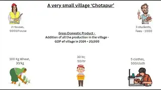 GDP Meaning Basic