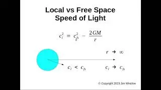 Winslow Physics: The Free Space Speed of Light