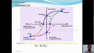 Transformer: Losses, Efficiency & Regulation | Easy To Understand